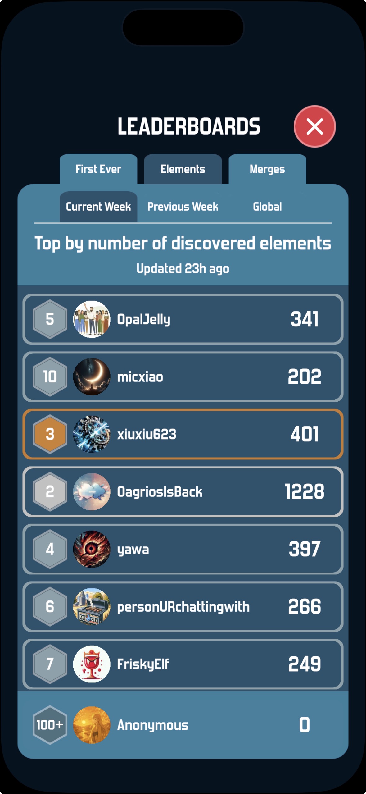 Alchemy AI Weekly Leaderboard - Weekly competition